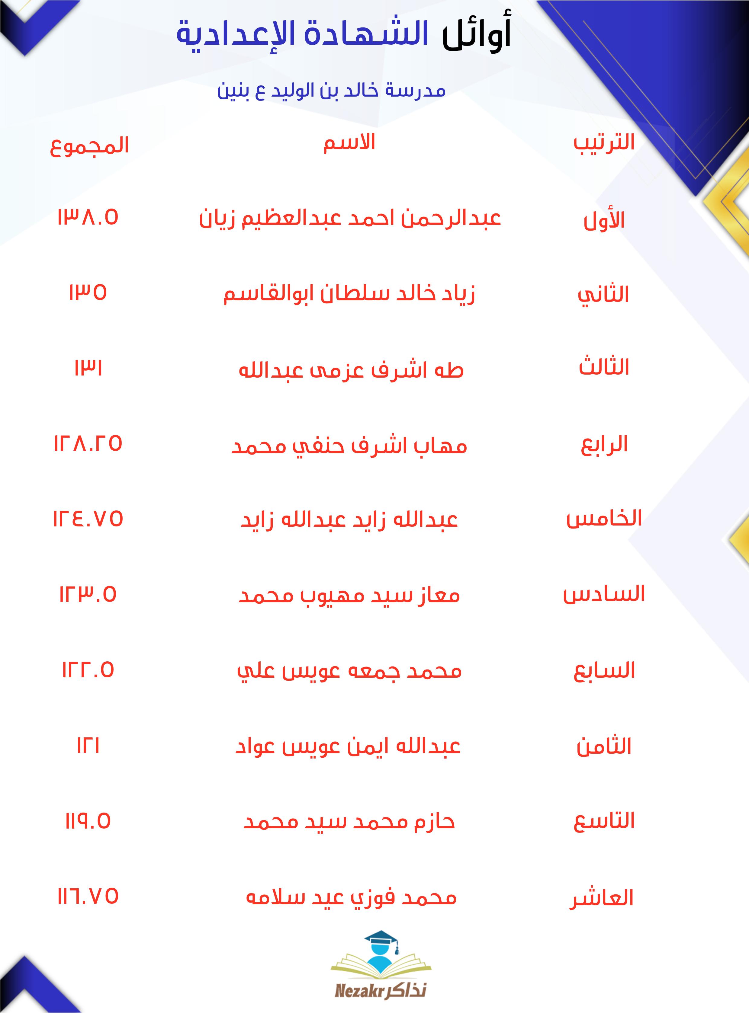 قائمة الأوائل  